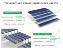 Сонячна панель 410 W МОНО (BSM410PM5-60SB) BluesunSolar