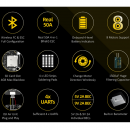Контролер квадрокоптера SpeedyBee F405 V3