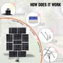 Сонячна станція поворотна Solar1000W автоматична двоосьова