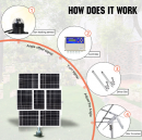 Сонячна станція поворотна Solar600W автоматична двоосьова