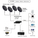 Сонячна станція поворотна 2FS1000W автоматична двоосьова