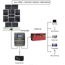 Сонячна станція поворотна Solar1000W автоматична двоосьова