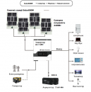 Сонячна станція поворотна Solar600W автоматична двоосьова