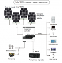 Сонячна станція поворотна Solar1000W автоматична двоосьова