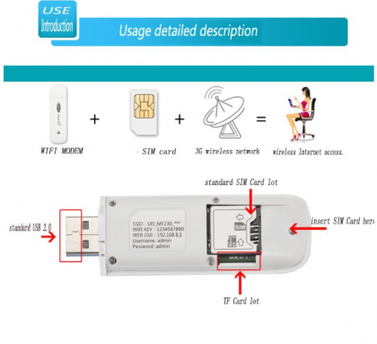 3G HSPA модем з Wi-Fi