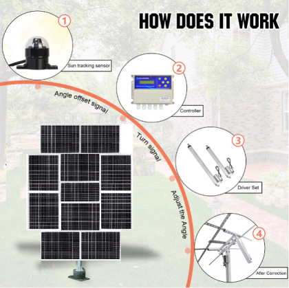Сонячна станція поворотна Solar1000W автоматична двоосьова