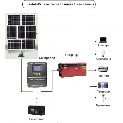 Сонячна станція поворотна Solar600W автоматична двоосьова